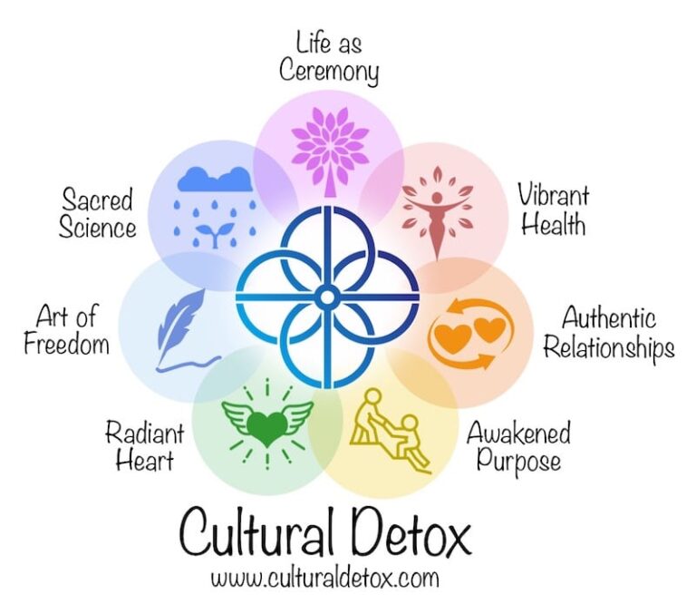 My Journey & Origins of Cultural Detox